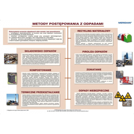 Metody postępowania z odpadami plansza 160x120 cm