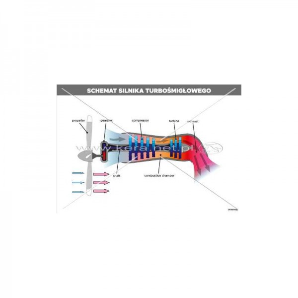 Schemat silnika turbośmigłowego plansza