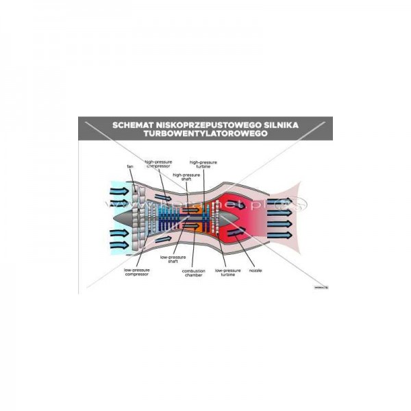 chemat niskoprzepustowego silnika turbowentylatorowego