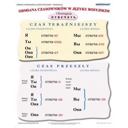 Gramatyka języka rosyjskiego - odmiana czasowników 1